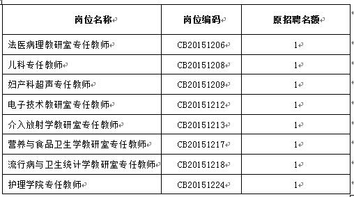 2015四川（川北医学院）取消部分招聘岗位公告