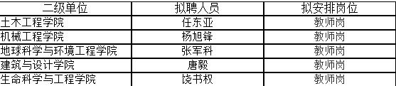 2015四川成都市西南交通大学招聘拟聘公示（第七次）