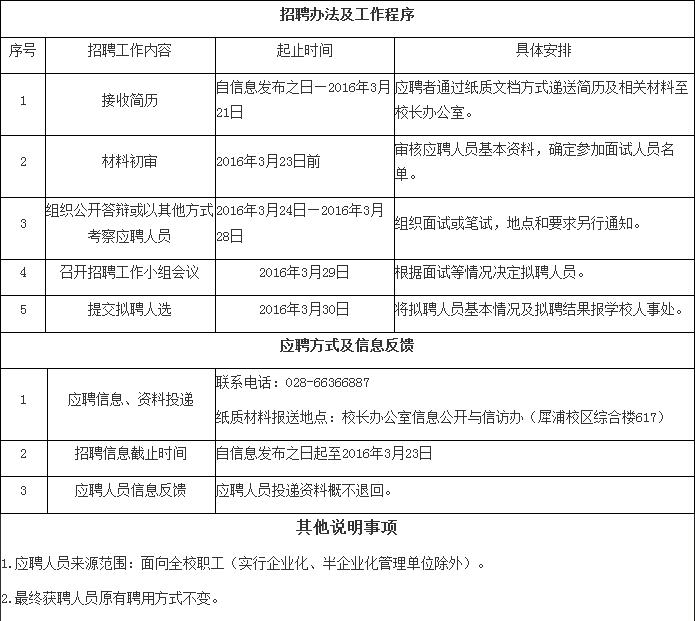 2016四川成都市西南交通大学校长办公室招聘4人公告（面向校内）