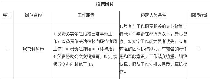 2016四川成都市西南交通大学校长办公室招聘4人公告（面向校内）